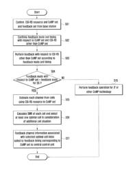 Method and apparatus for transmitting and receiving feedback for cooperative communication system