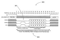 Digital visual interface with audio and auxiliary data