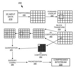 Computational complexity and precision control in transform-based digital media codec