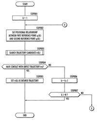 Mobile apparatus and robot, and control system thereof