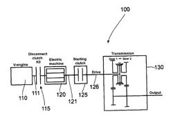 Apparatus, method and computer program for actuating a disconnect clutch