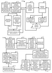 Device affiliation process from second display