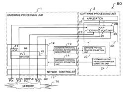 Communication apparatus