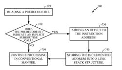 Method and apparatus for generating return address predictions for implicit and explicit subroutine calls using predecode information