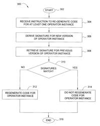 Incrementally constructing executable code for component-based applications