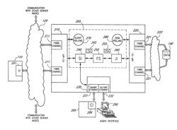 Systems and methods for load balancing drives and servers by pushing a copy of a frequently accessed file to another disk drive