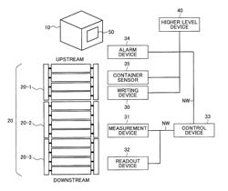 PHYSICAL DISTRIBUTION MANAGEMENT SYSTEM AND PHYSICAL DISTRIBUTION MANAGEMENT METHOD