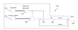 SYSTEMS AND METHODS MITIGATING TEMPERATURE DEPENDENCE OF CIRCUITRY IN ELECTRONIC DEVICES