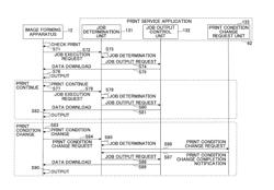 SERVICE PROVIDING SYSTEM AND SERVICE PROVIDING METHOD