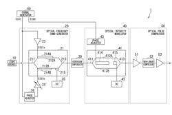 OPTICAL PULSE-GENERATOR AND OPTICAL PULSE-GENERATING METHOD