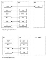 METHOD AND DEVICE FOR TRANSMITTING A TERMINAL-SPECIFIC REFERENCE SIGNAL FOR A CONTROL CHANNEL BY A BASE STATION IN A WIRELESS COMMUNICATION SYSTEM