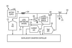 BOOST CONVERTER VOLTAGE CONTROLLED BASED ON AUDIO SIGNAL