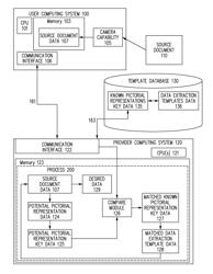 METHOD AND SYSTEM FOR DATA IDENTIFICATION AND EXTRACTION USING PICTORIAL REPRESENTATIONS IN A SOURCE DOCUMENT