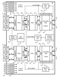 HIGH-SPEED OPTICAL TRANSCEIVER FOR INFINIBAND AND ETHERNET