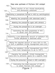 COMPOSITION OF PHOTOCATALYST AND METHOD OF USING THE SAME FOR DEGRADATION OF FUEL WASTE IN CONTAMINATED WATER