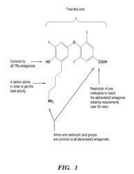 COMPOSITIONS OF DUAL THYROINTEGRIN ANTAGONISTS AND USE IN VASCULAR-ASSOCIATED DISORDERS