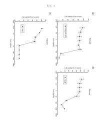 PHARMACEUTICAL COMPOSITION FOR PREVENTING OR TREATING HEPATIC FIBROSIS AND CIRRHOSIS CONTAINING RAMALIN