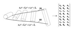 FIVE-AXIS FLANK MILLING SYSTEM FOR MACHINING CURVED SURFACE AND TOOLPATH PLANNING METHOD THEREOF