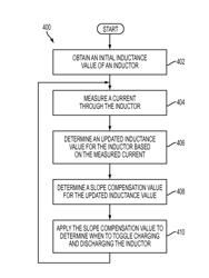 BOOST CONVERTER CONTROLLER WITH INDUCTANCE VALUE DETERMINATION