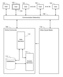 Methods of Identifying Relevant Content and Subject Matter Expertise for Online Communities