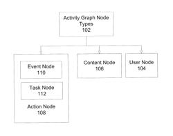 Managing Cross-Correlated Data