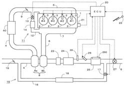 Exhaust gas purification system for an internal combustion engine