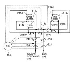 Tubular flame burner and combustion control method