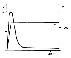 Method of anodizing metallic surfaces and compositions therefore