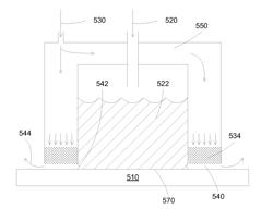 Touchless site isolation using gas bearing