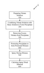 Slurry bed Fischer-Tropsch catalysts with silica/alumina structural promoters