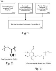 Melt processable poly (vinyl alcohol) blends and poly (vinyl alcohol) based membranes