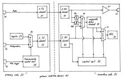 System, drivers for switches and methods for synchronizing measurements of analog-to-digital converters