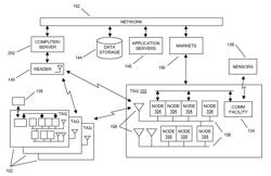 Methods and systems of a multiple radio frequency network node RFID tag