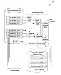 System and method for database driven action capture