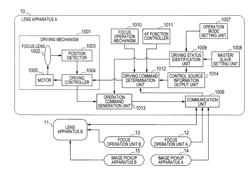 Lens apparatus controllable via multiple control sources and image pickup system including the lens apparatus