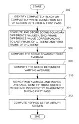 Methods, systems, and computer-readable media for detecting scene changes in a video