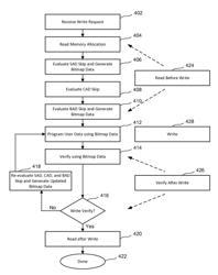 Program cycle skip evaluation before write operations in non-volatile memory