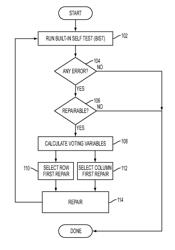 Built-in self repair for memory