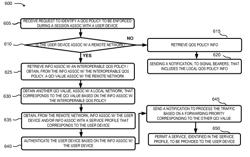 Interoperable quality of service pre-negotiation