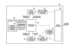 Mobile communication system, base station apparatus, mobile station apparatus, mobile communication method, and integrated circuit