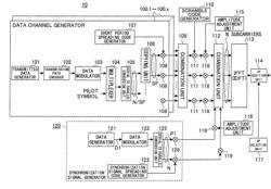 Transmitter, receiver, mobile communication system and synchronization channel