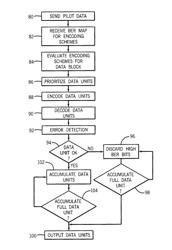 Wireless communication system mapping data bits to symbol bit positions according to error rates of those bit positions and data content