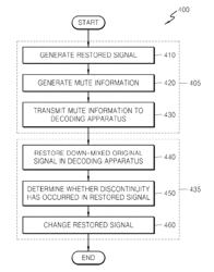 Method of processing signal, encoding apparatus thereof, decoding apparatus thereof, and signal processing system