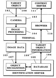 Image capture and identification system and process