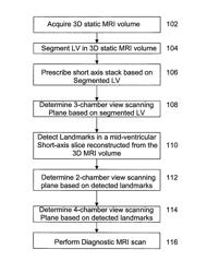 Method and system for automatic view planning for cardiac magnetic resonance imaging acquisition