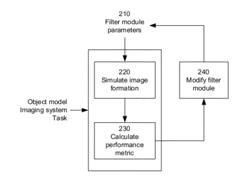 Filter modules for aperture-coded, multiplexed imaging systems