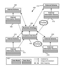 Techniques for analyzing data from multiple sources