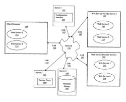 Dynamic, non-intrusive personalization of web services