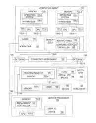 Using a PCI standard hot plug controller to modify the hierarchy of a distributed switch