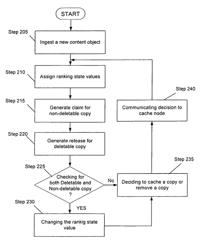 Method and node entity for enhancing content delivery network